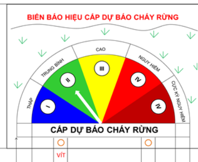 Biển báo hiệu cấp dự báo cháy rừng